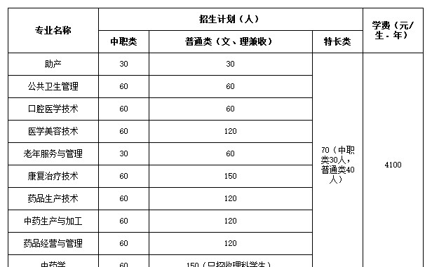 四川中医药高等专科学校2019年单招简章