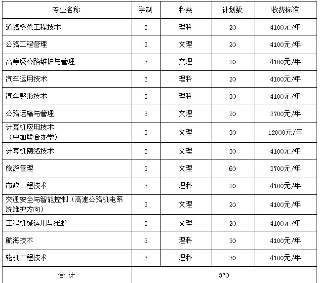  四川交通职业技术学院2010年单独招生简章