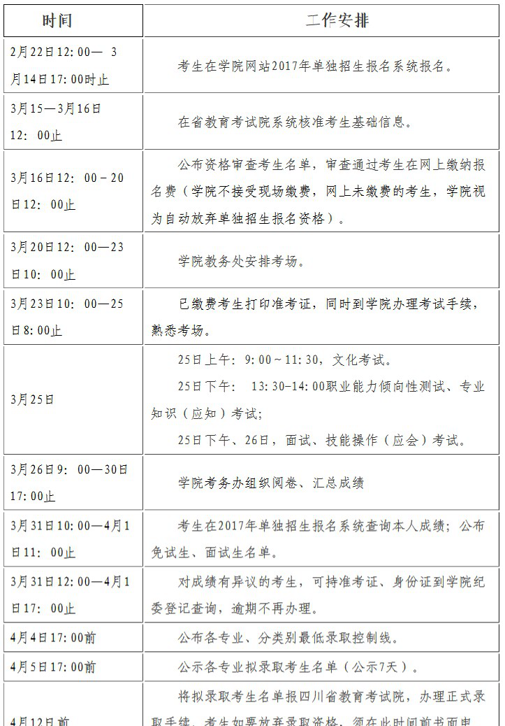 2019年达州职业技术学院单独招生报名时间及报名入口1