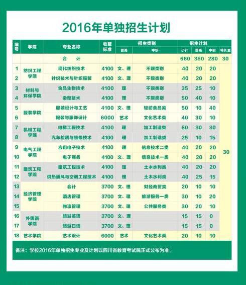  成都纺织高等专科学校2019年单招专业有哪些？哪些专业比较好？