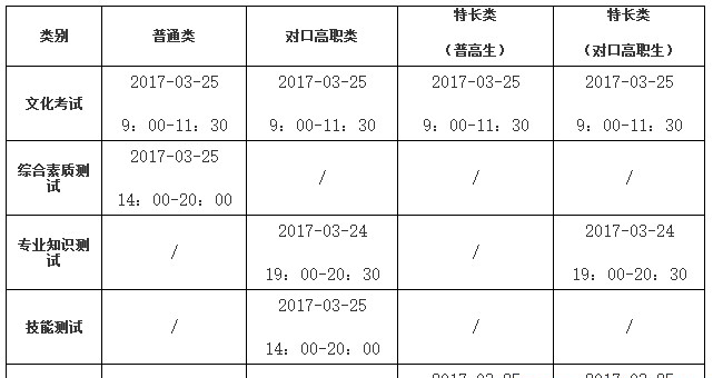  四川职业技术学院2019年单招简章