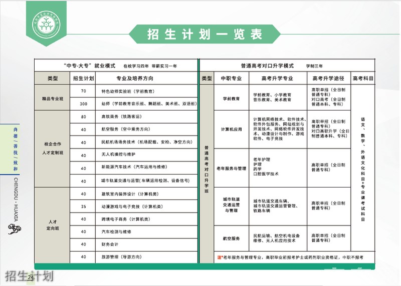 成都华夏旅游商务学校招生计划