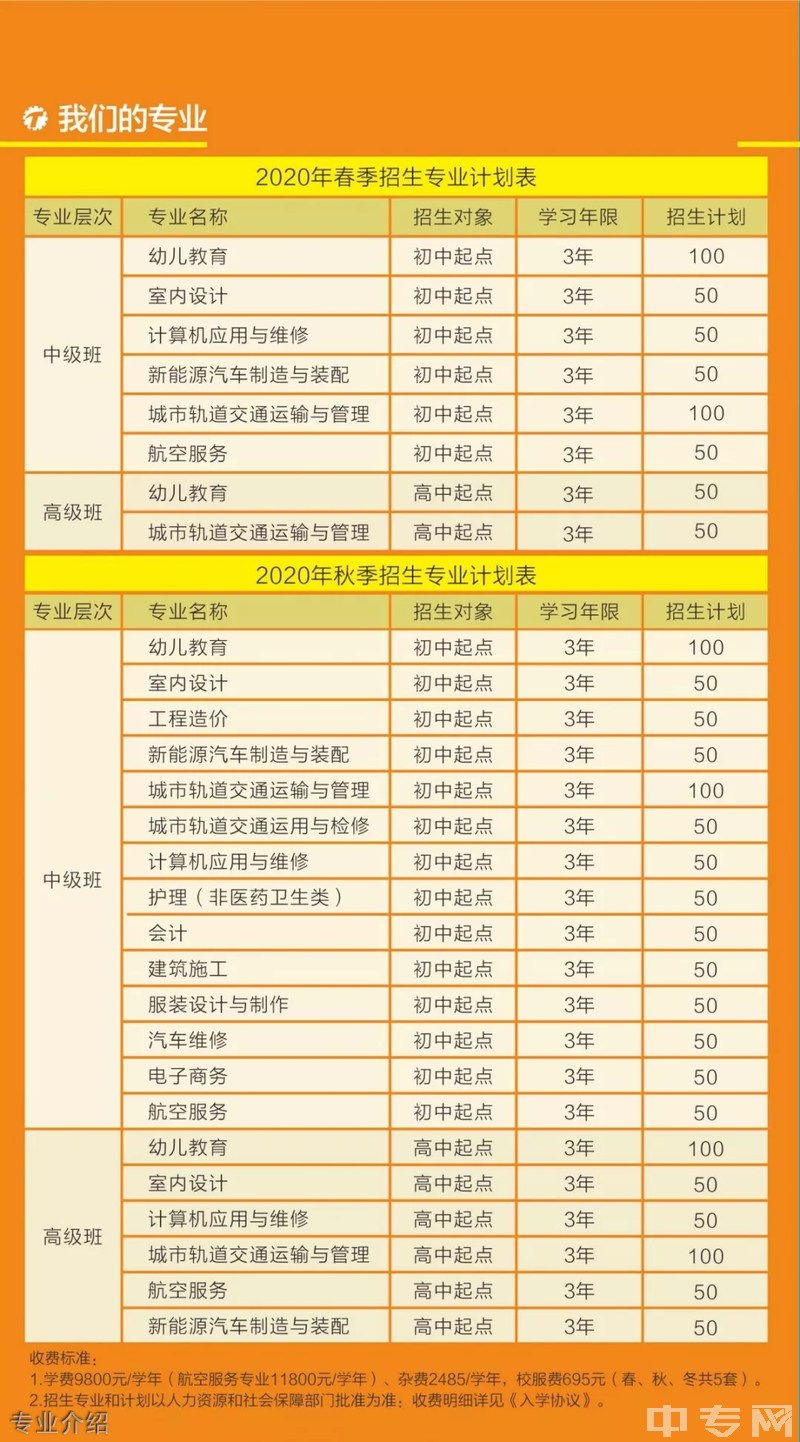 2020年四川城市技师学院招生简章——专业介绍