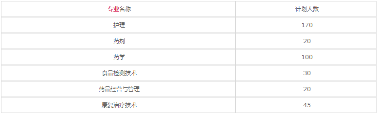 四川省乐山卫生学校2020年招生专业