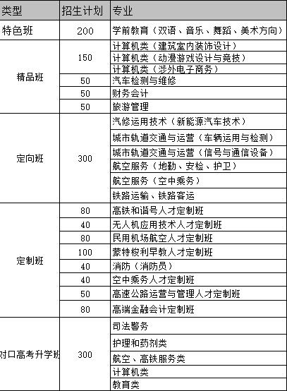  成都华夏旅游商务学校2020年秋季招生简章