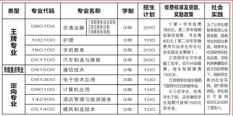 达州凤凰职业学校专业设置