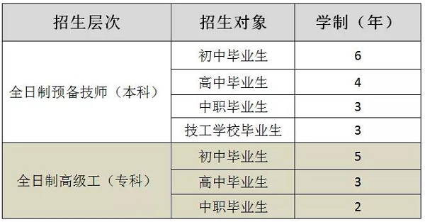 招生层次及招生对象