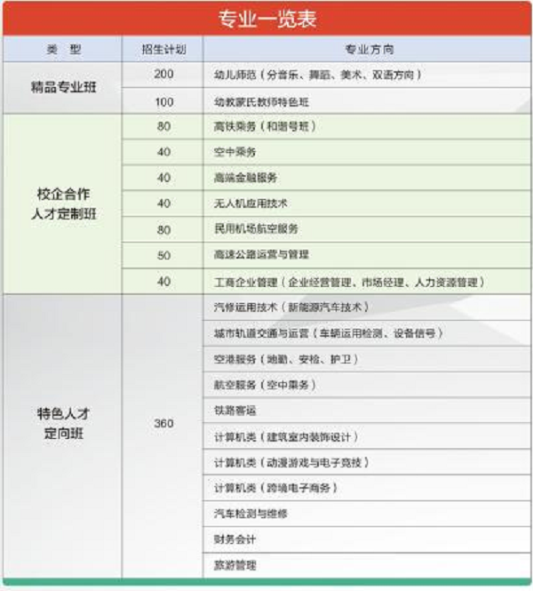 成都华夏旅游商务学校招生计划