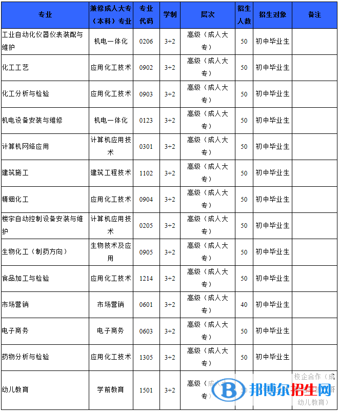 四川理工技师学院2022年招生简章