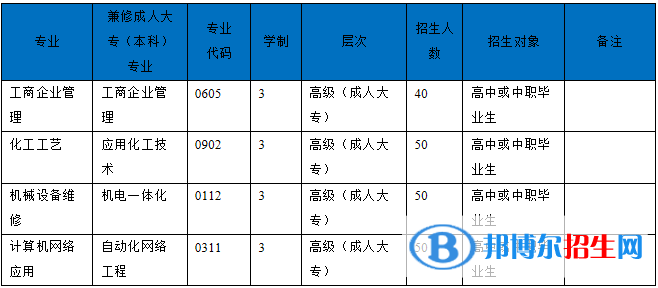 四川理工技师学院2022年招生简章