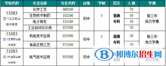 四川理工技师学院2022年招生简章