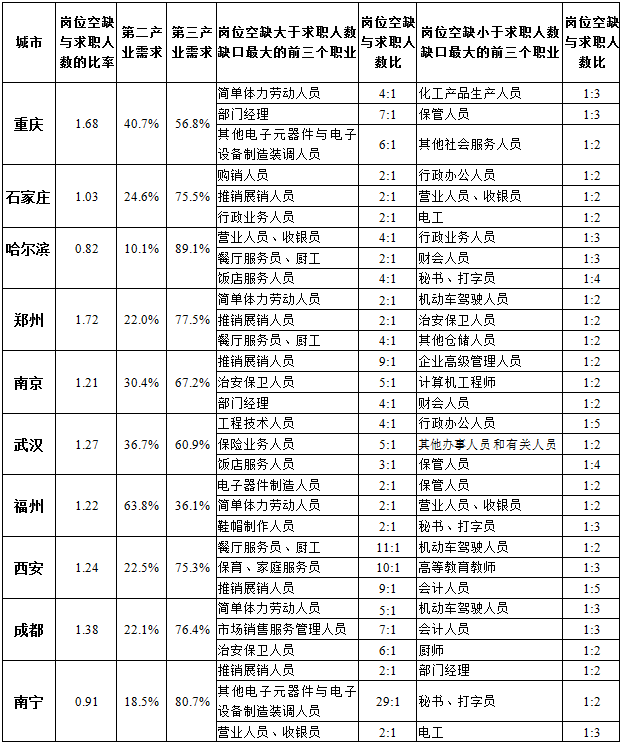 2020年第四季度就业市场供求状况分析