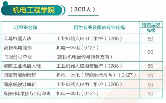 济南哪所学校有校企合作专业？