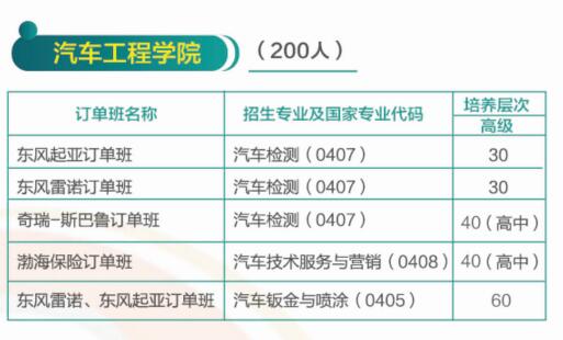 济南哪所学校有校企合作专业？