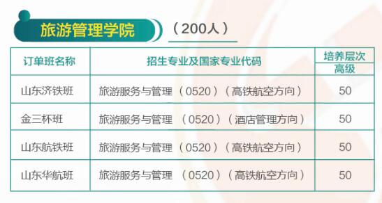 济南哪所学校有校企合作专业？