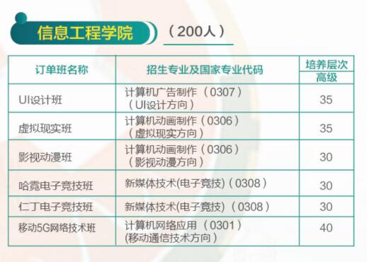 济南哪所学校有校企合作专业？