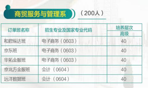 济南哪所学校有校企合作专业？