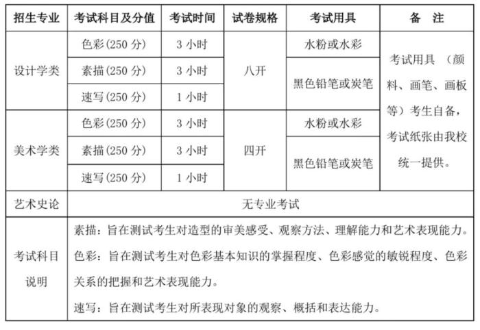 多校调整艺考方案：哪些专业取消校考？远程如何考试？