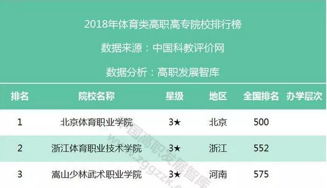 2020年各类型高职高专院校竞争力排行榜20强