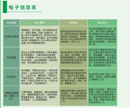 达州百岛湖职业技术学校开设哪些专业？