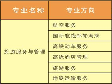 成都市中山职业技术学校开设哪些专业？