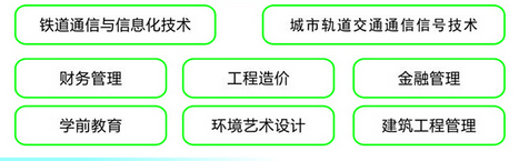 成都信息技术学校开设哪些专业？