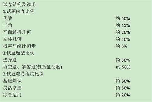 烟台天虹职业培训学院：2020年山东春季高考数学考试说明