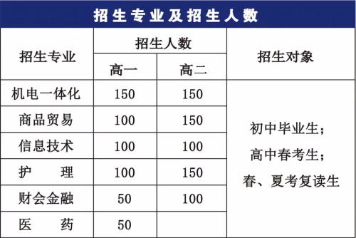 烟台天虹职业培训学院：2020年山东春季高考数学考试说明