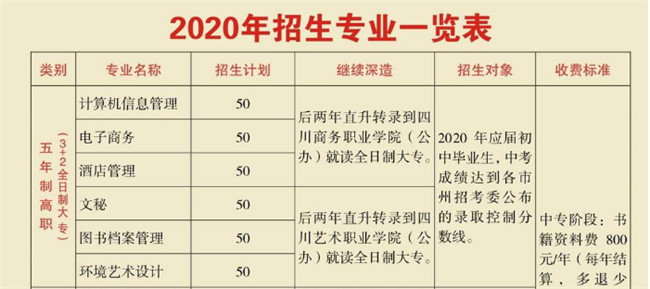 四川省档案学校2020年开设哪些专业