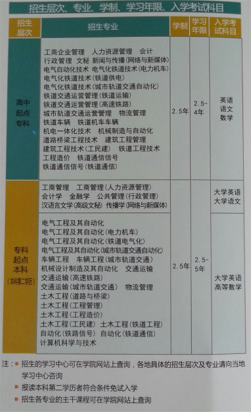 机床切削加工、数控加工、数控加工、电子技术应用、农业机械使用与维护