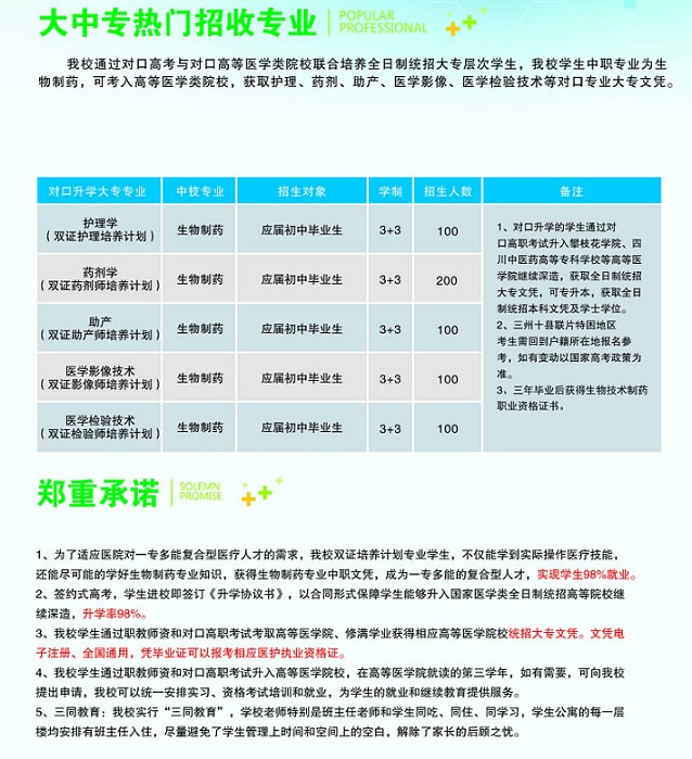 成都技师学院都江堰分院医护康养部专业介绍