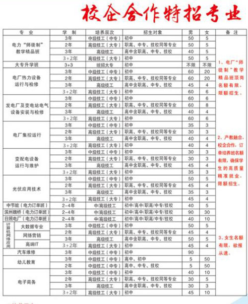 临沂比较好的幼师学校是哪家？学校怎么样？