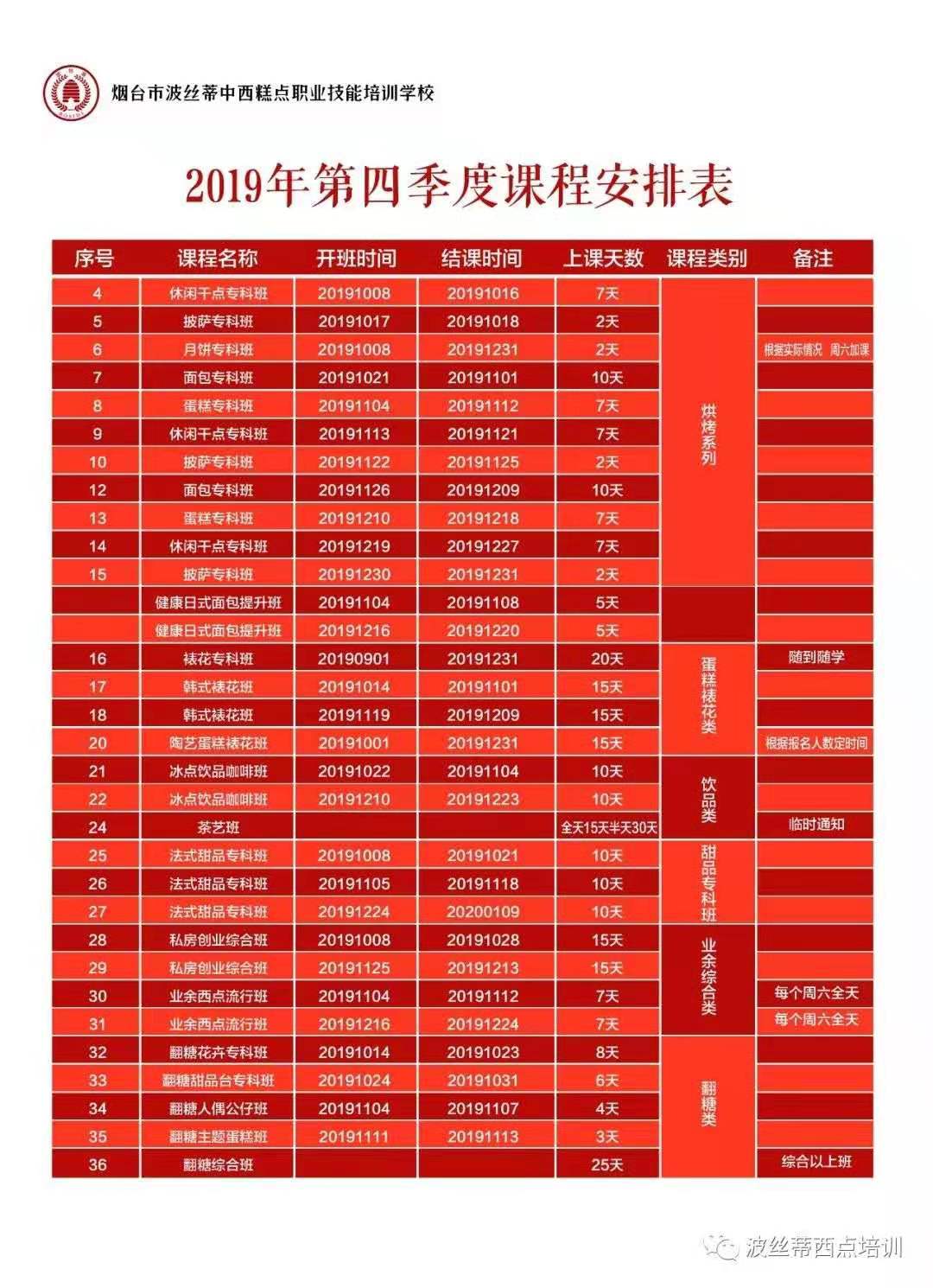 烟台波丝蒂学校月饼专科班