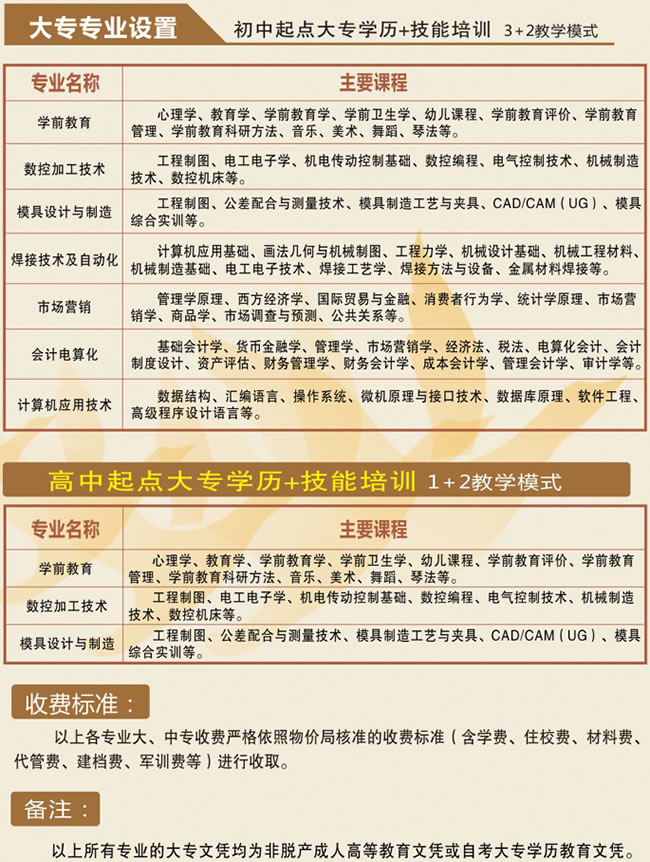 雅安市职业高级中学(雅安职高)大专专业介绍