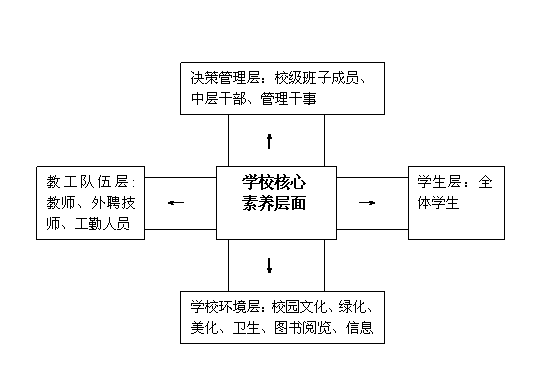 职业教育与工匠精神的塑造