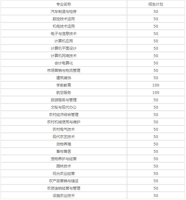 重庆市农业学校2020年招生简章