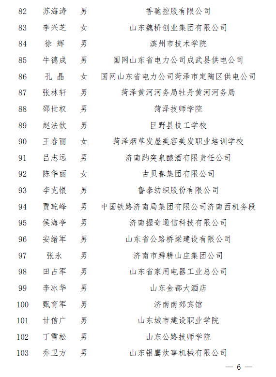 2020年度齐鲁首席技师人选名单