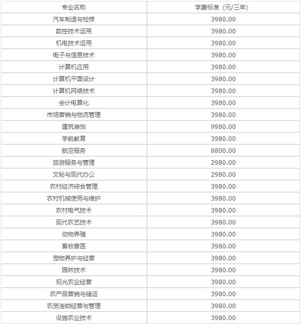 重庆市农业学校收费标准是多少_各专业收费标准