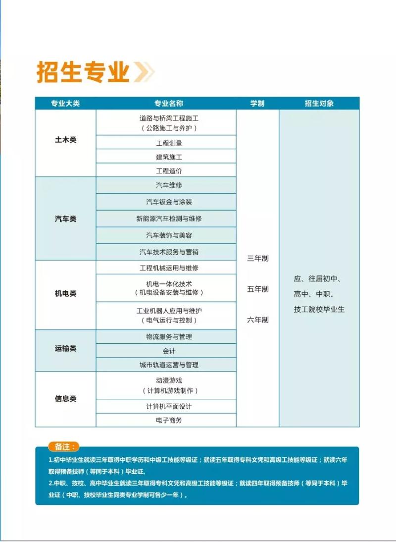 四川交通运输职业学校2020年招生简章