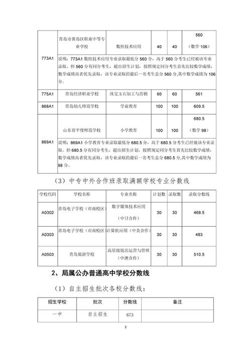 2019山东青岛中考低分数控制线是多少