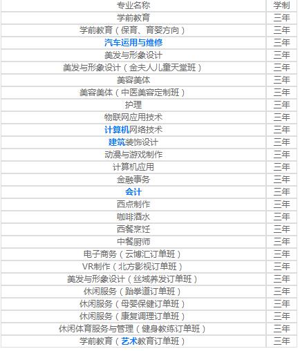 重庆市渝中区职业教育中心2020年招生简章