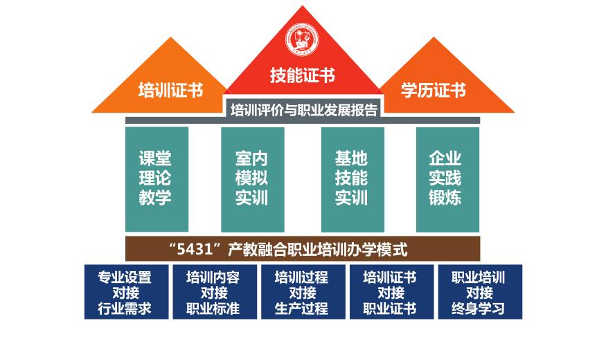 东营学学前教育专业去哪里？