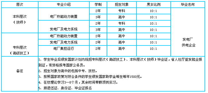 退伍军人可以报名什么专业？