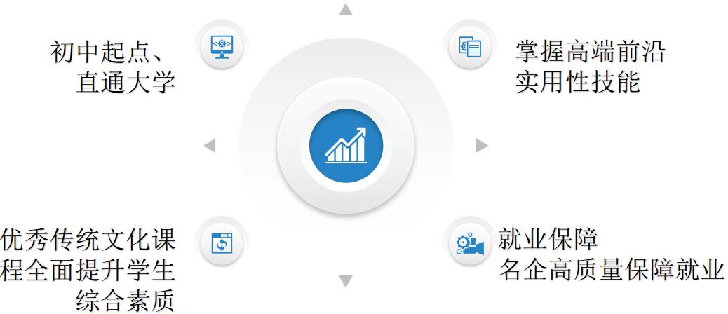 山东省城市服务技师学院（中兴订单班）升学就业情况如何？