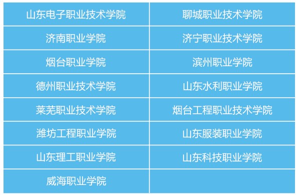 山东省城市服务技师学院（中兴订单班）升学就业情况如何？