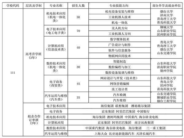 济南电子机械工程学校2020年招生计划多少？