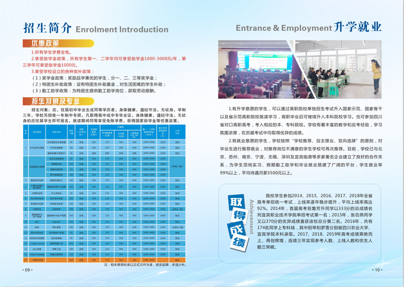 四川省屏山县职业技术学校2020招生简章