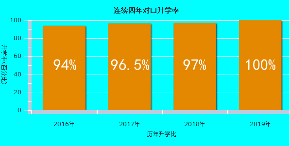 乐山市医药科技高级技工学校成都校区2020年招生简章