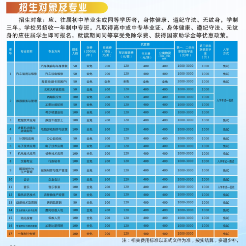 2020年四川省屏山县职业技术学校招生专业