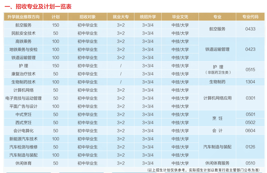 四川国盛技工学校2020招生计划